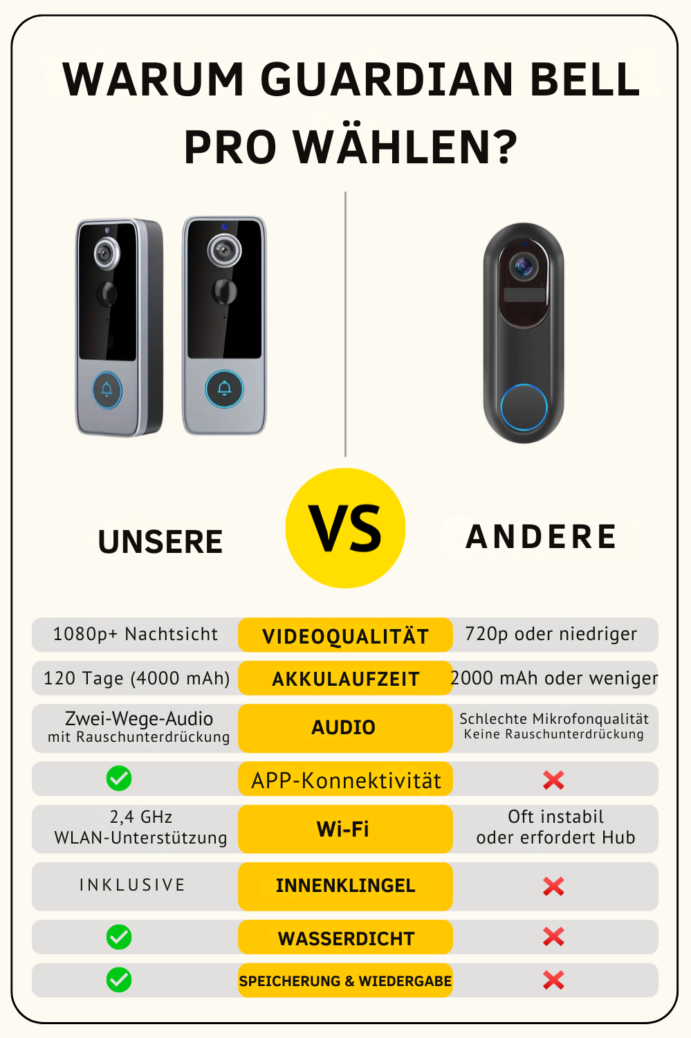 GuardianBell Pro AI Nachtsicht-Türklingel
