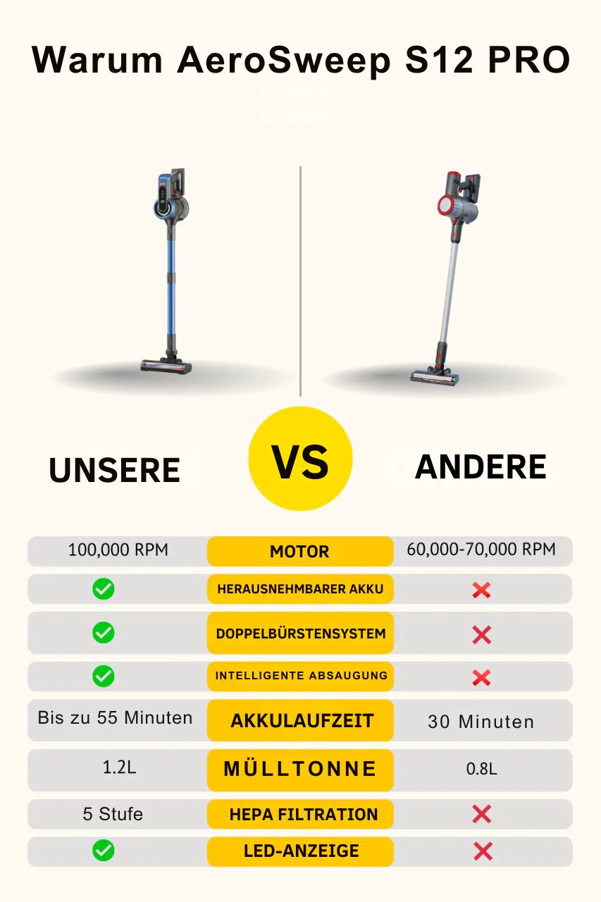 AeroSweep S12 Pro – Ultraleichter kabelloser Staubsauger