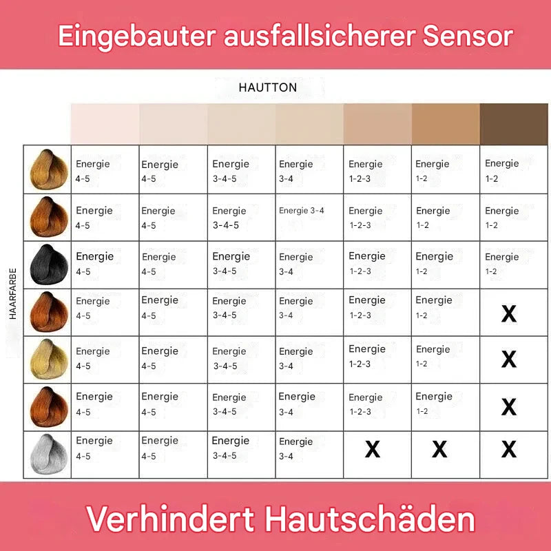 GlowSilk IPL-Haarentfernungshandgerät – Glatte Haut zu Hause