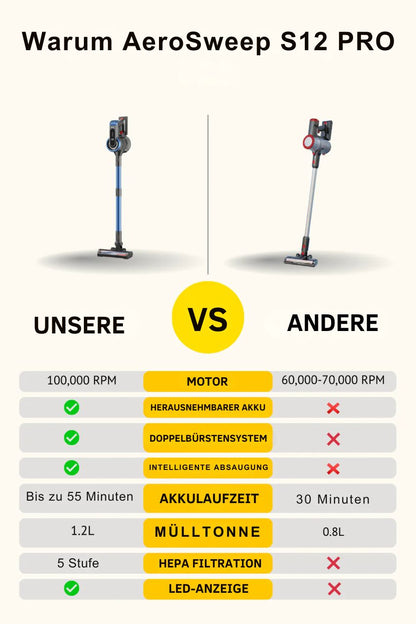 AeroSweep S12 Pro – Ultraleichter kabelloser Staubsauger