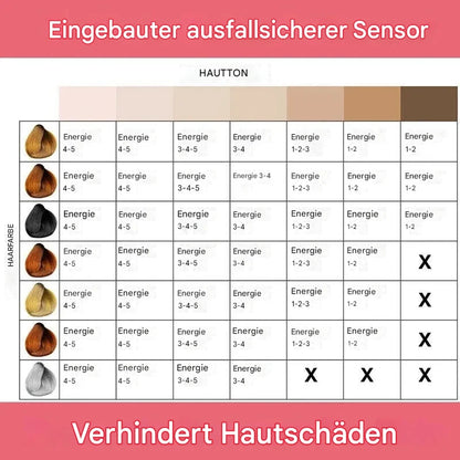 GlowSilk IPL-Haarentfernungshandgerät – Glatte Haut zu Hause
